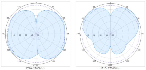 Vertical Polarization 