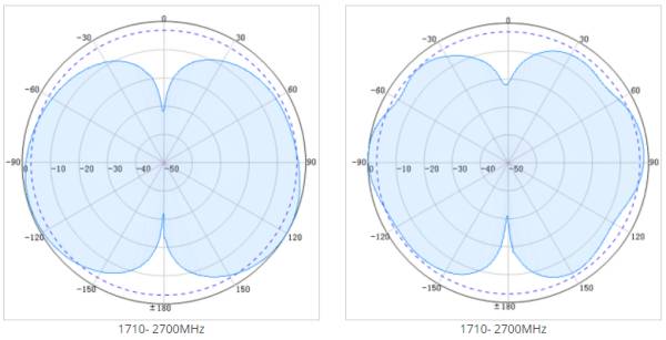 in-building antenna 