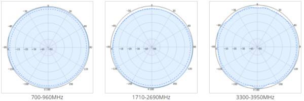 omni directional antenna