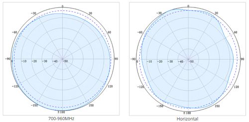 698-2690MHz low PIM antenna