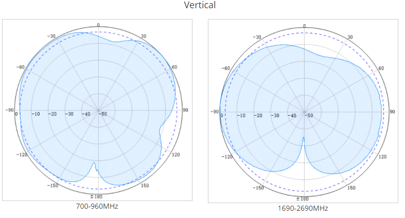 omni ceiling antenna